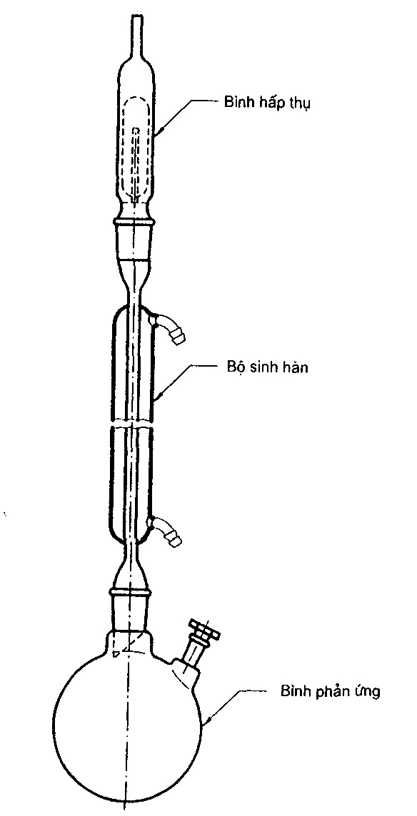 Bộ chưng cất hấp thụ